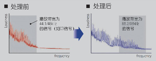 RX-A2060