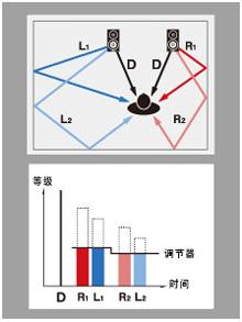 6.更加真实，更加轻便