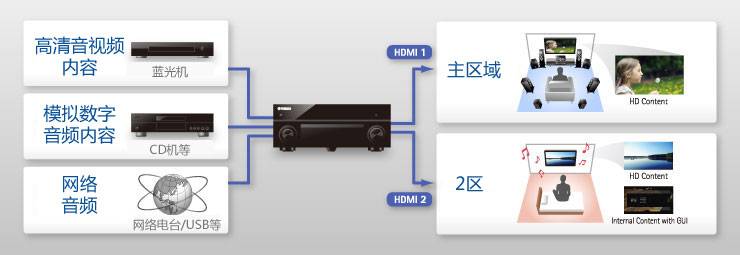 RX-A3060