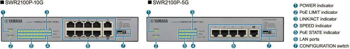 SWR2100P