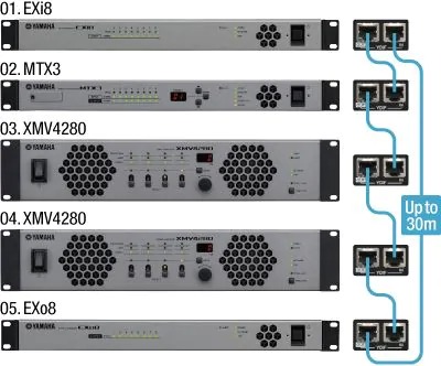 Audio Network for MTX System