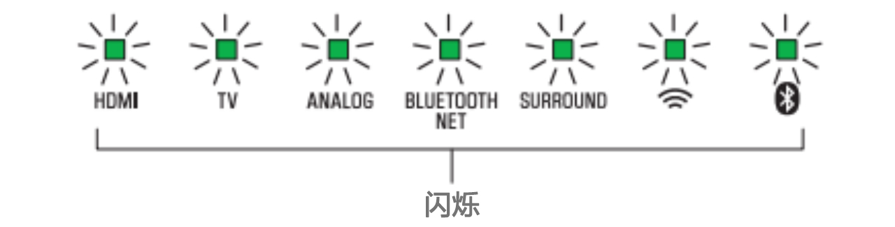 软件更新：利记sbobetSoundbar产品12月软件更新