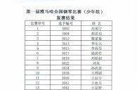 公布进入届利记sbobet全国钢琴比赛儿童组、少年组、青年组决赛名单 